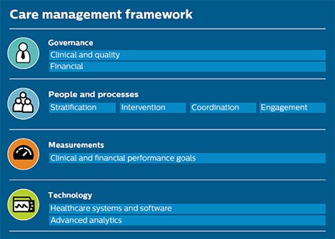 amita framework graphic