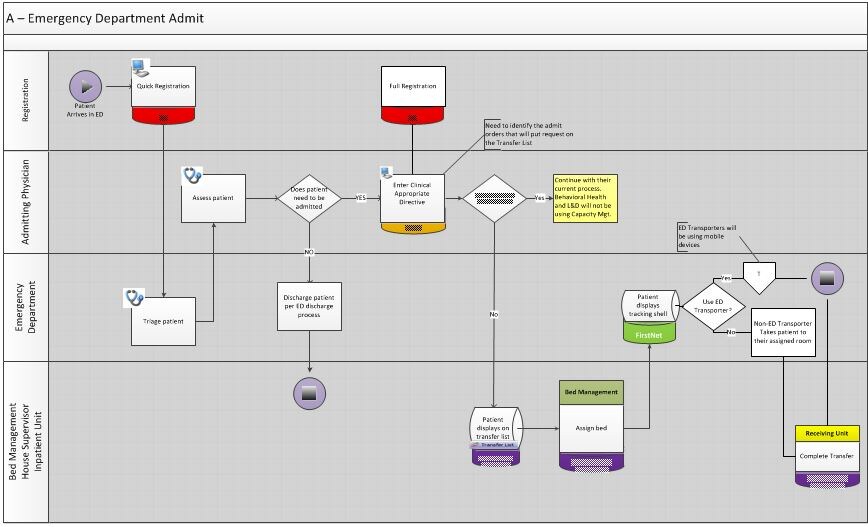 ed transfer workflow