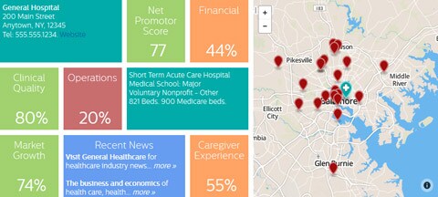 Hospital Overview graphic