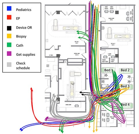 Room Utilization graph