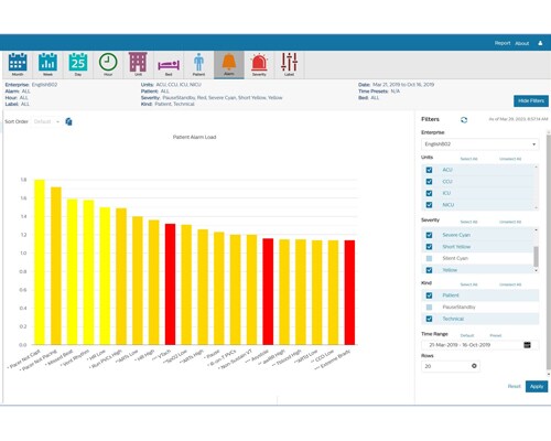 Alarm Insights Manager