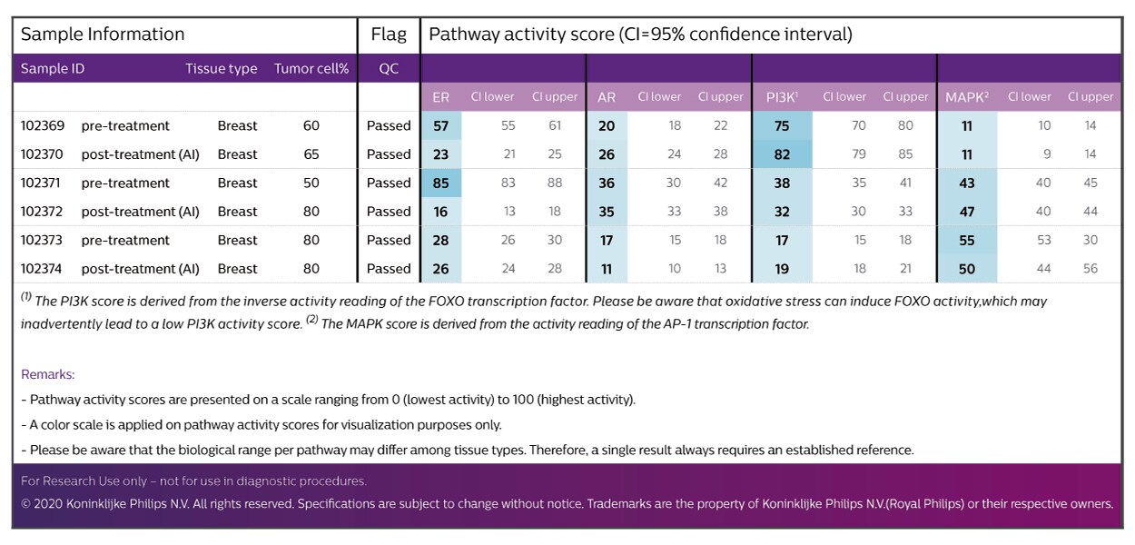OS sample report download image