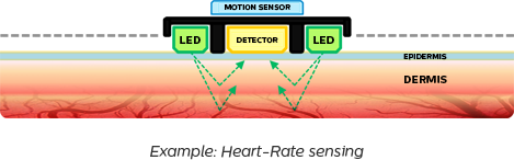 sensing illustration