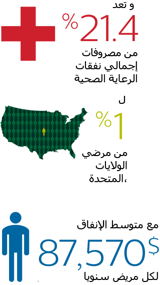 Population health expenses